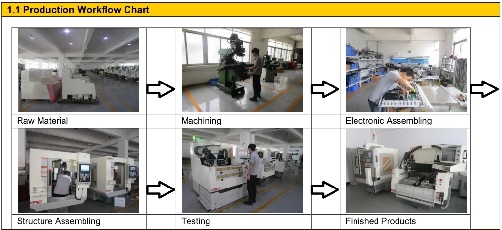 3 Heads High Precision CNC Cutting Machine Factory for Aluminum, Ceramic, Composite Material etc