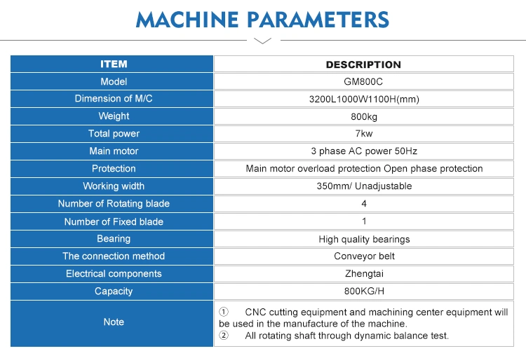 Carpet Shreader, Shearing Machine Carpet, Carpet Shearing, Sofa Cover, Denim Fabric Cutting Machine Textile Waste Cutter Shredding Machine